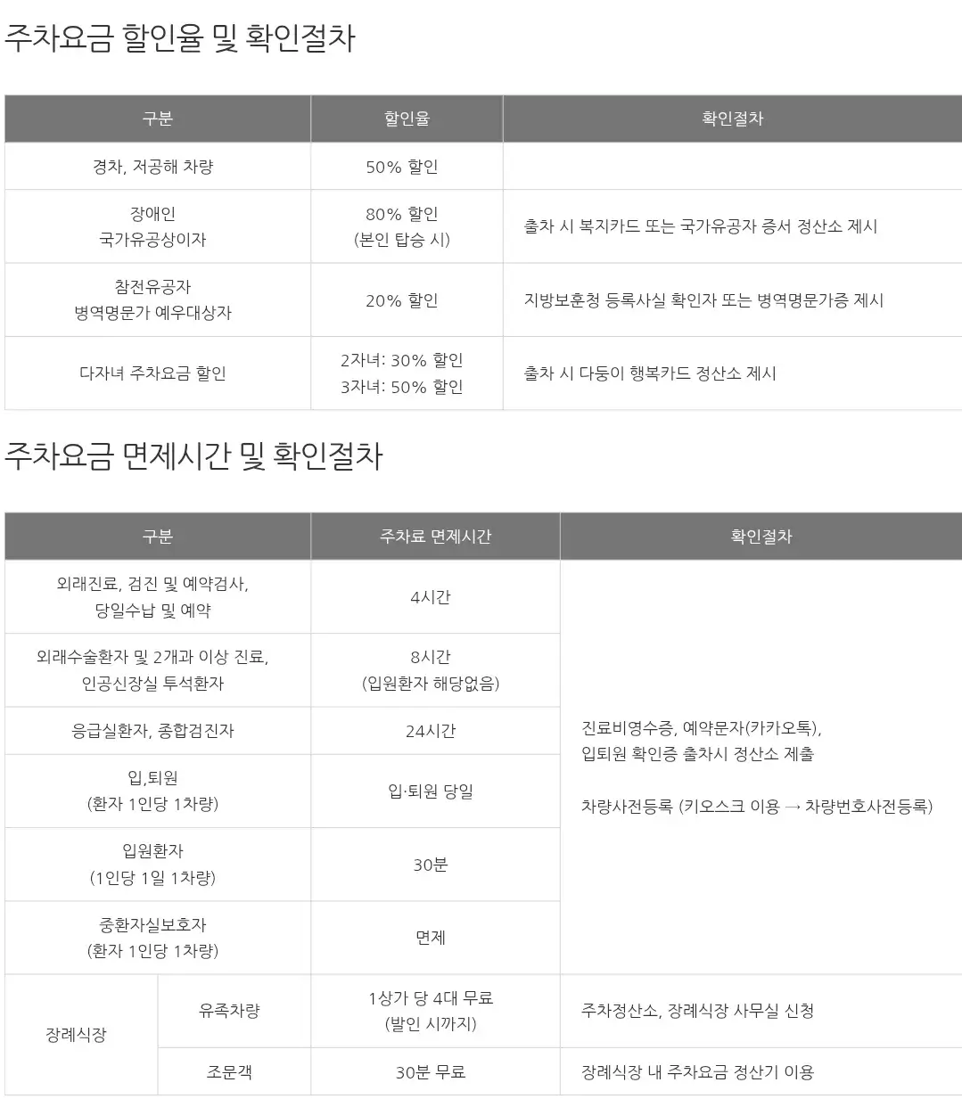 신내동 서울의료원 전용주차장 위치 및 주차비 안내