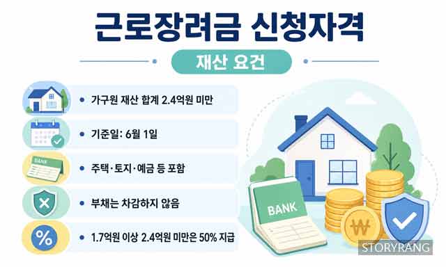 근로장려금 신청자격