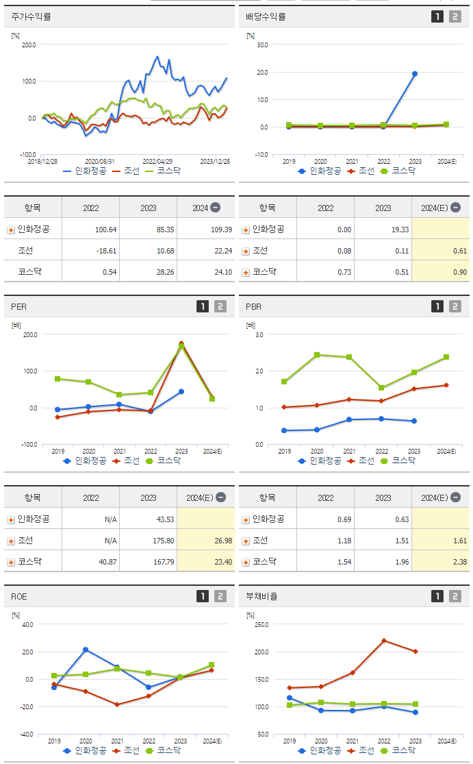 인화정공_섹터분석