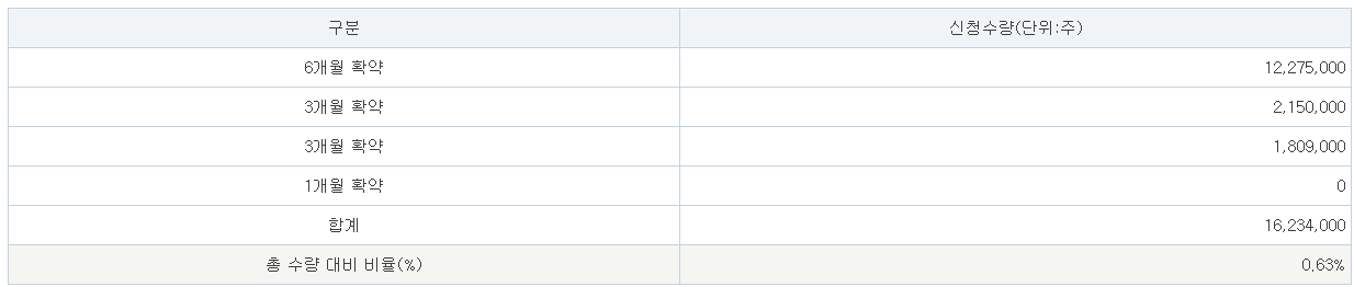 피아이이 공모주 수요예측결과 상장일