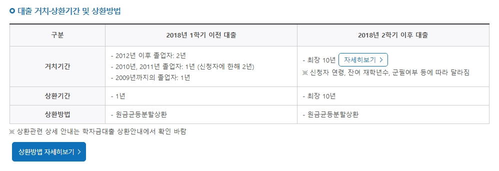 농촌출신대학생 학자금융자 등록금 전액무이자