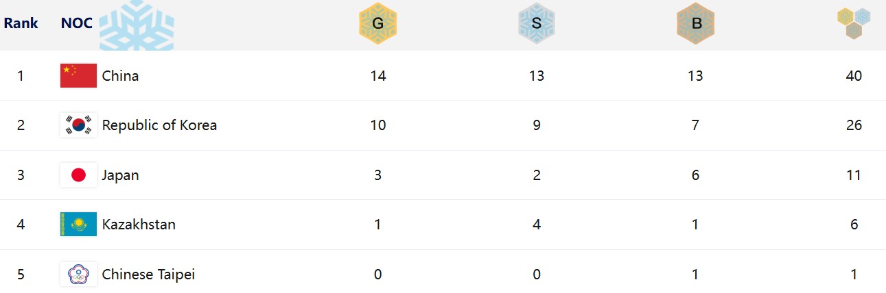 gold-medal-lanking