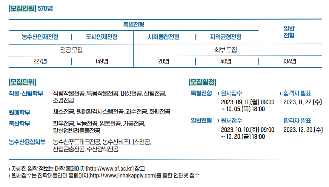 한국농수산대학교 2024학년도 모집단위 모집일정