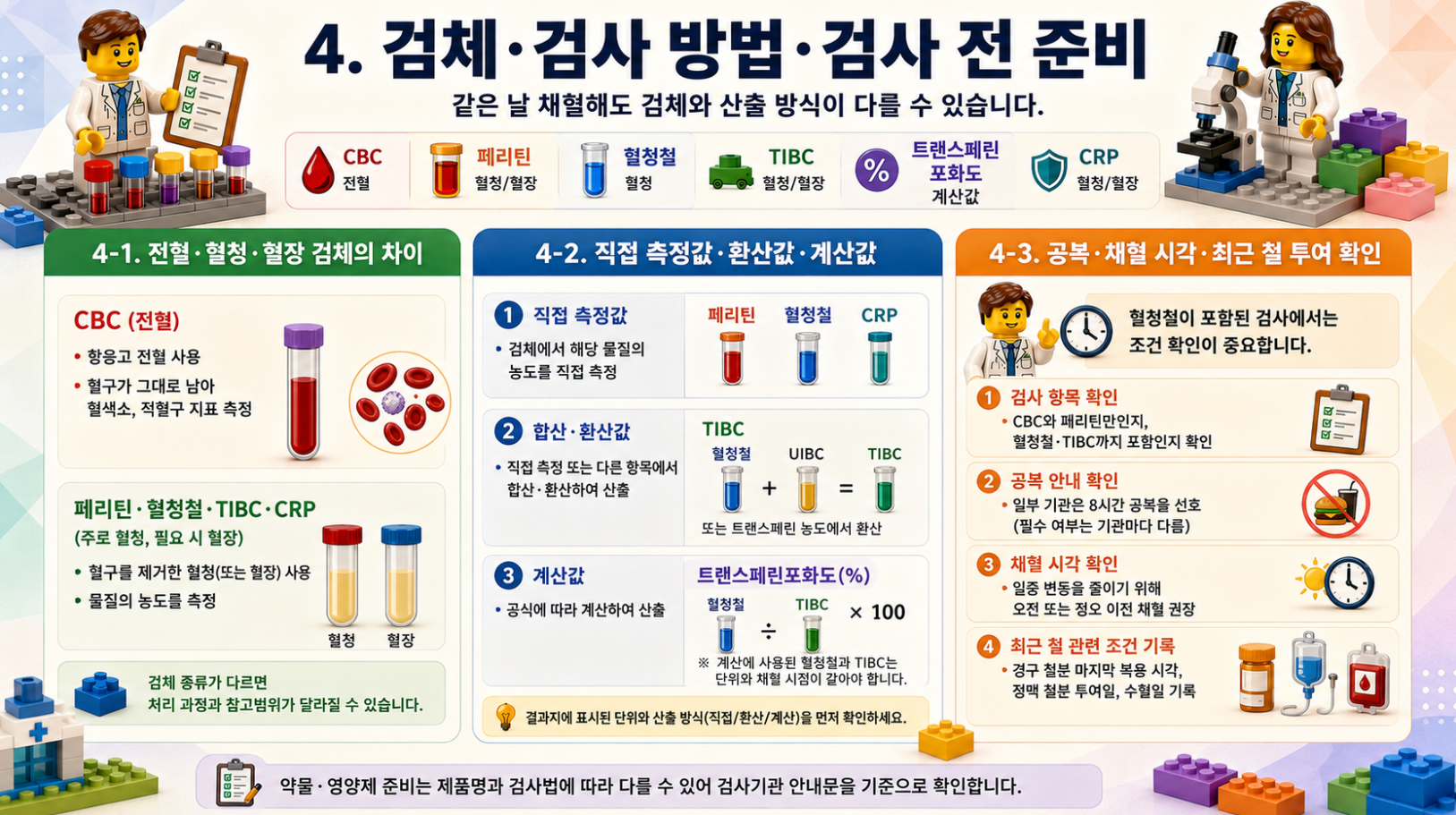 CBC와 철대사검사의 전혈·혈청·혈장 검체 및 검사 전 준비 방법