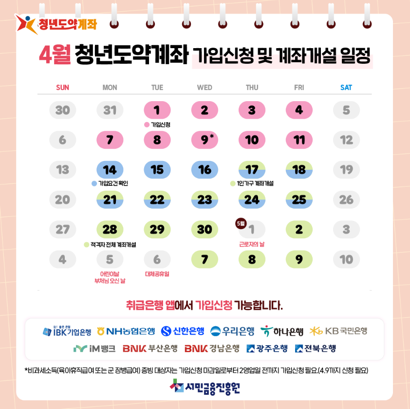 4월 청년도약계좌 일정