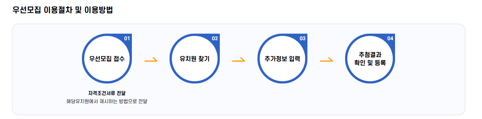 2025 유치원 원서접수 방과후 직장 건강보험 자격 검증
