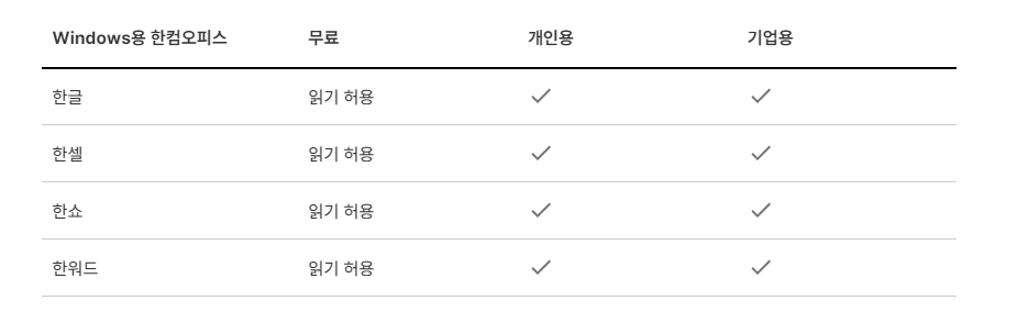 한컴오피스 2022 무료 설치