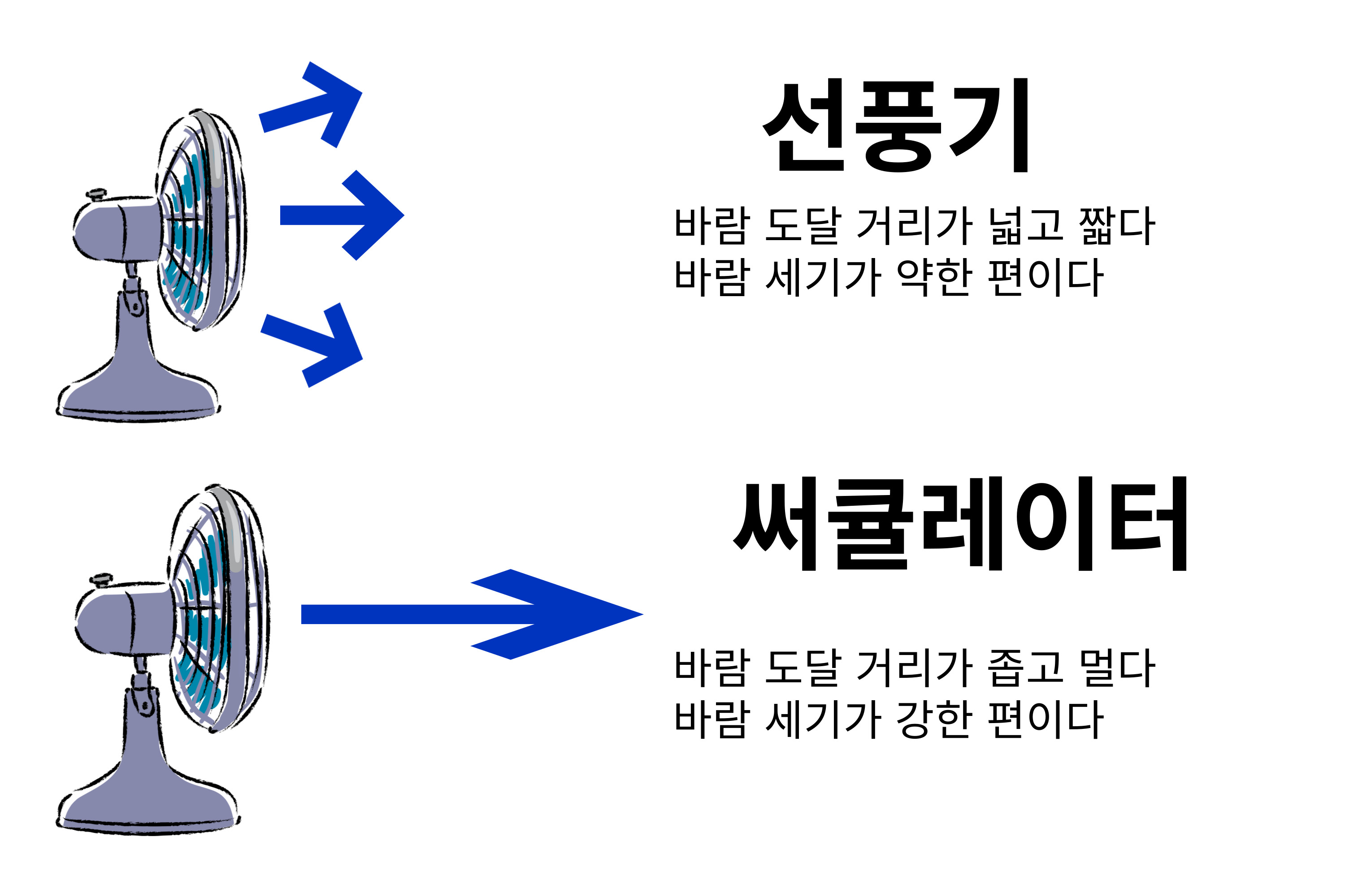 선풍기 써큘레이터
