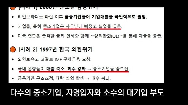 다수의 중소기업, 자영업자와 소수의 대기업 부도 기사들