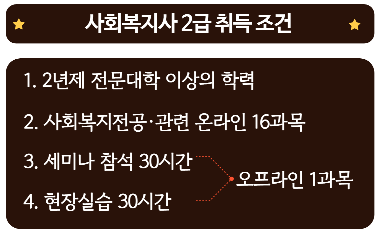 4 사회복지사 2급 자격증 취득 조건
