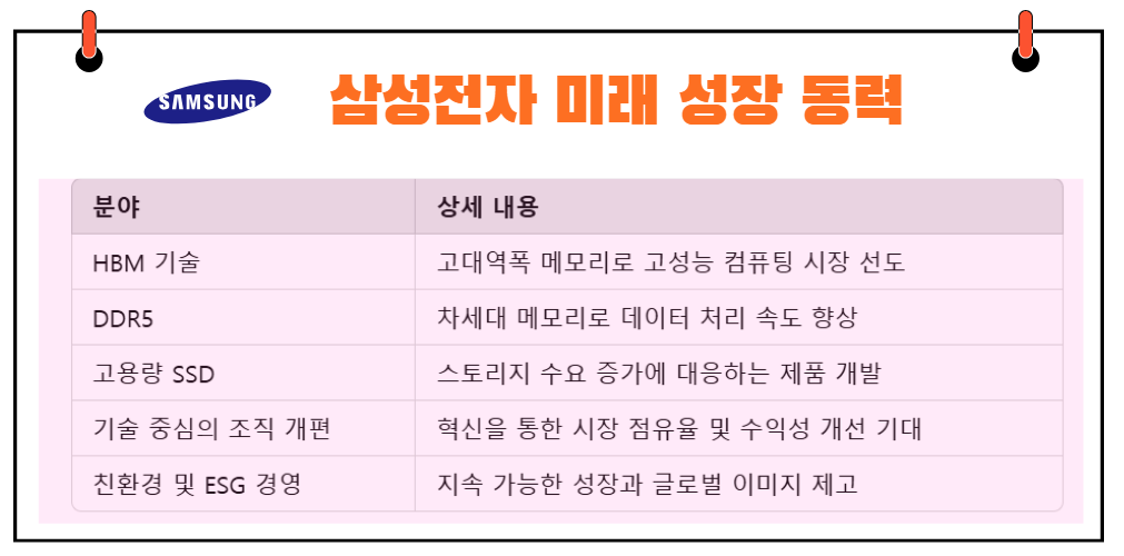 삼성전자 미래 성장 동력