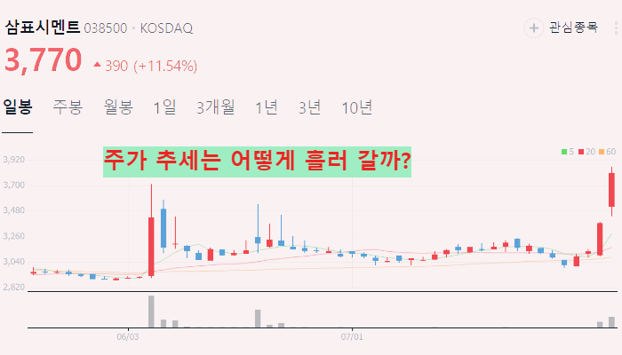 아스콘 레미콘 관련주 대장주 테마주 수혜주 TOP5