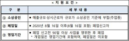소상공인 폐업지원금 신청