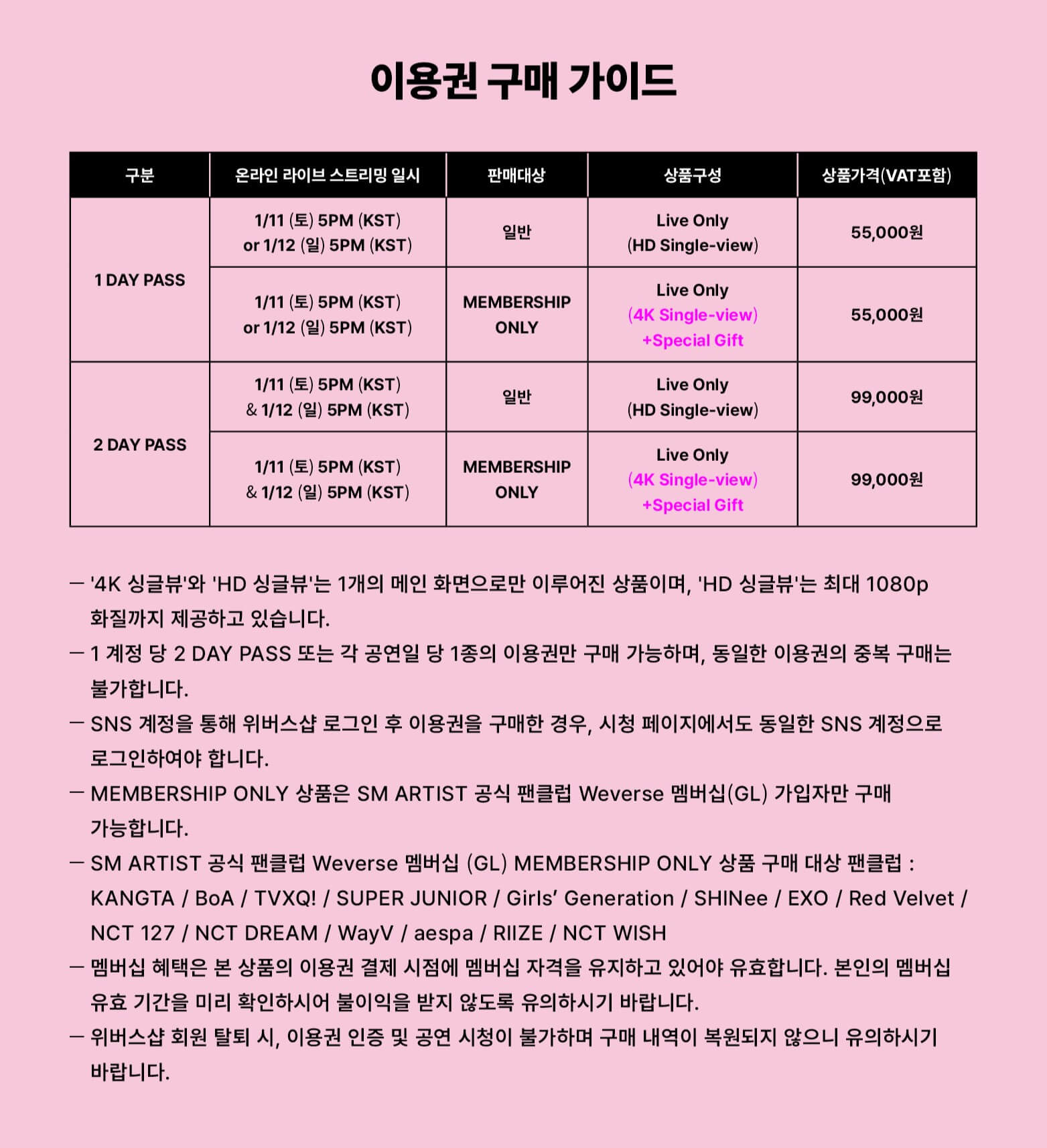 SMTOWN LIVE 2025 in SEOUL