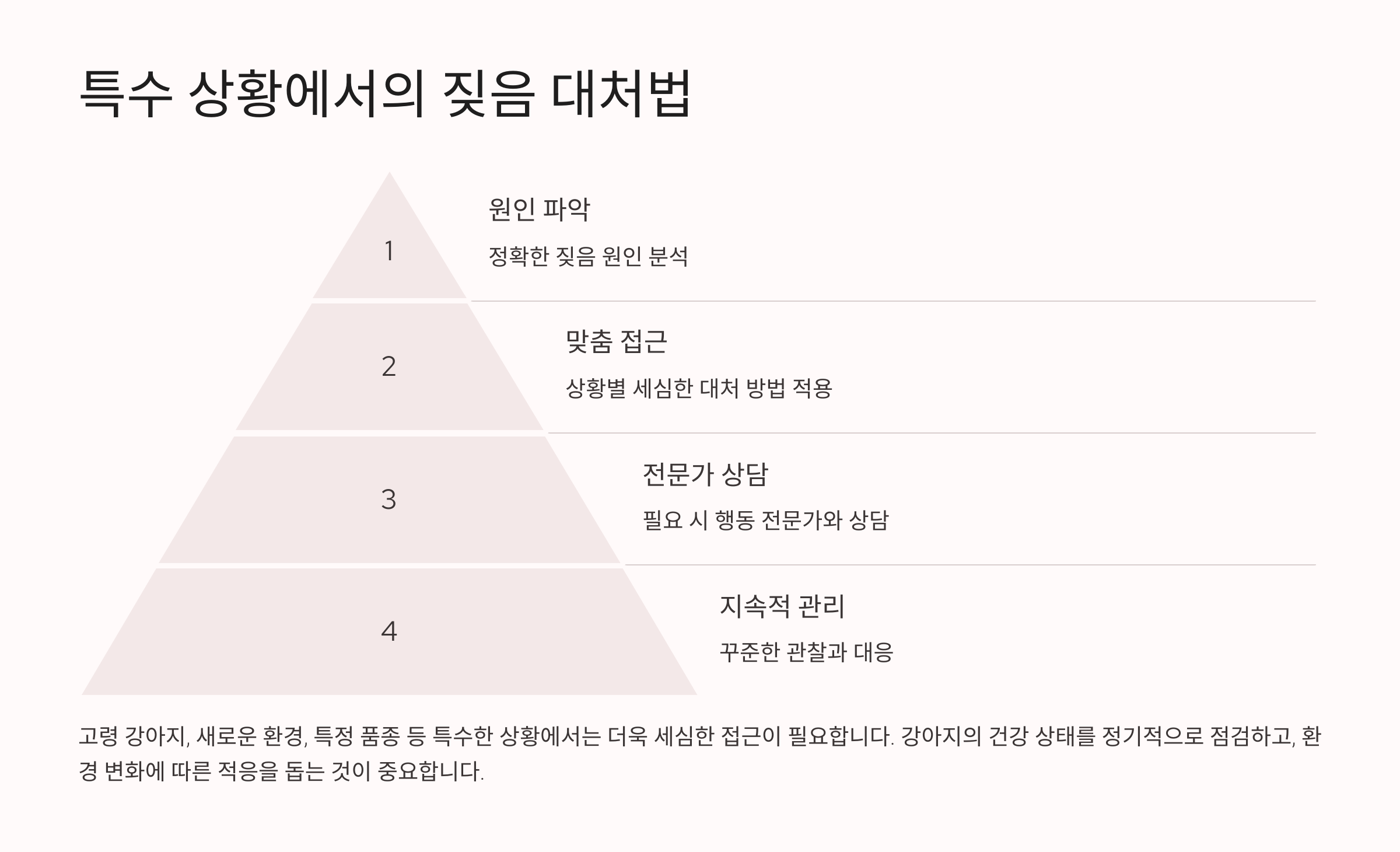 특수 상황에서의 짖음 대처법
