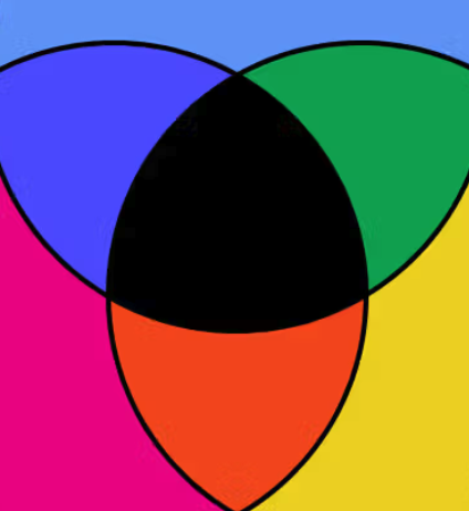 CMYK