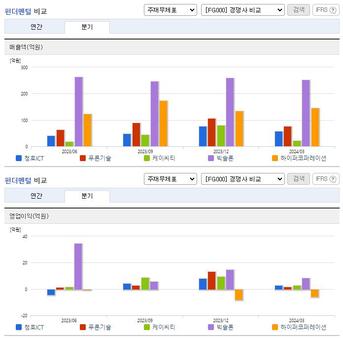 청호ICT_업종분석