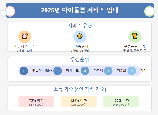 아이돌봄 서비스 신청