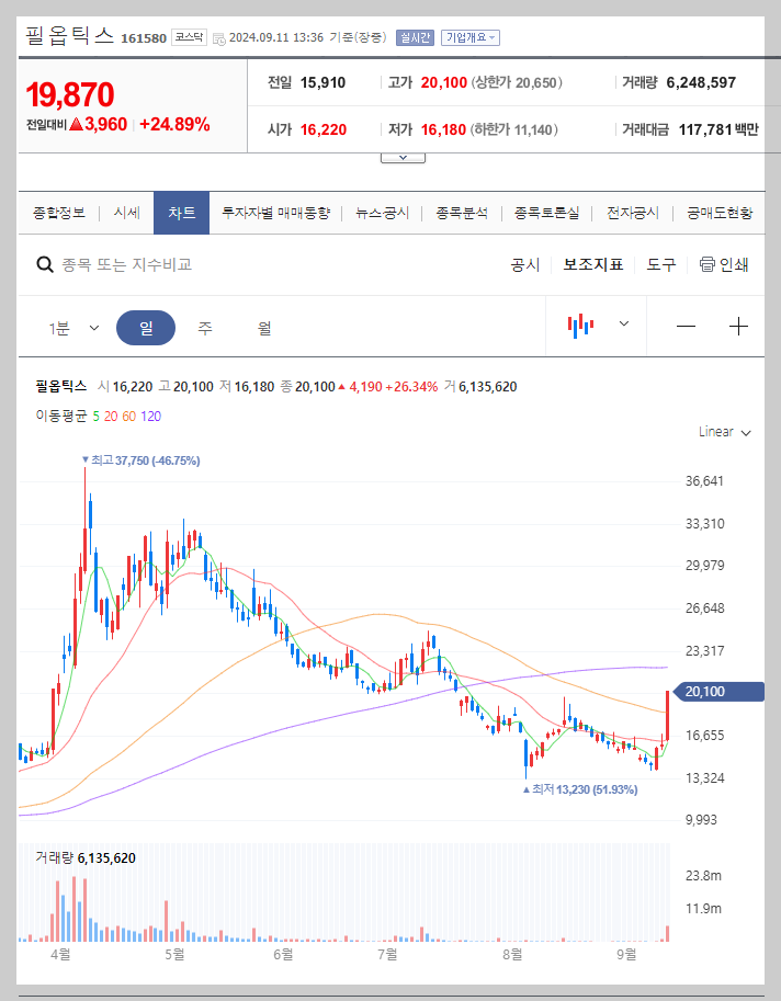 필옵틱스 주가 분석