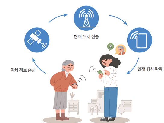 배회감지기 무료 보급