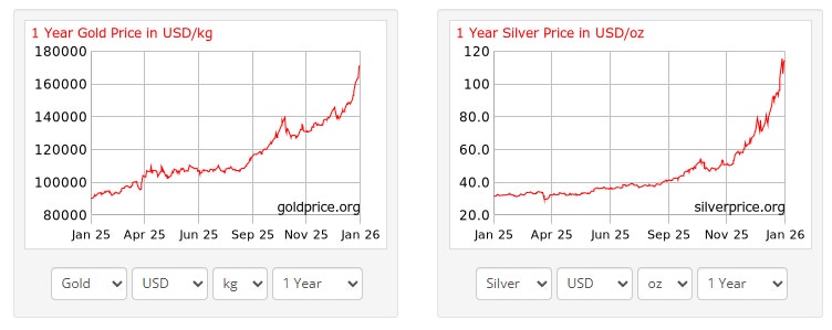 은값 폭락 3배 레버리지 etf 청산 안된 이유 지금 투자 해도 될까?
