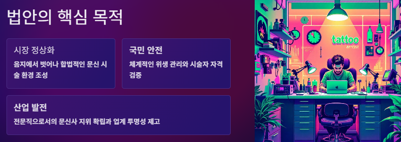 문신사법 통과: 법안 내용 및 전망