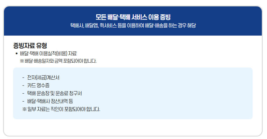 모든배달·택배비 이용증빙 유형