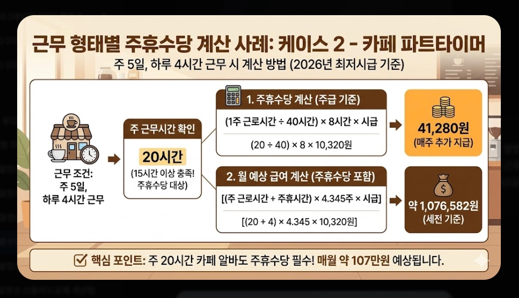 주휴수당계산기