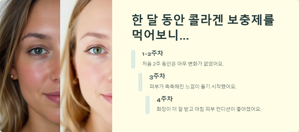 콜라겐 보충제 피부 탄력 효과