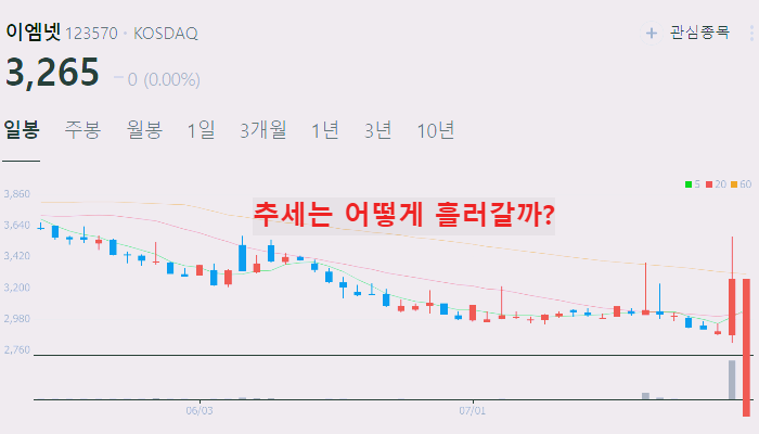 이커머스 관련주 대장주 테마주 수혜주 TOP5 : SNS
