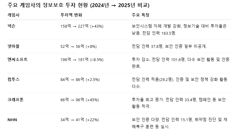 이글루 분석, 챗지피티이용