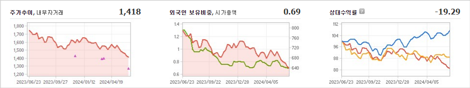 까뮤이앤씨 주가와 신기술 트렌드 파악