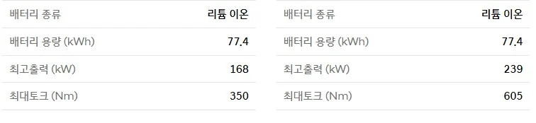 아이오닉 6 배터리.webp