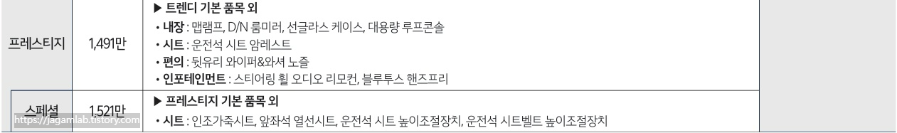 2026 레이 2인승 밴 프레스티지, 프레스티지 스페셜 트림 가격 및 기본 품목