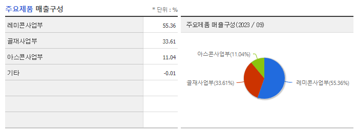보광산업_주요제품