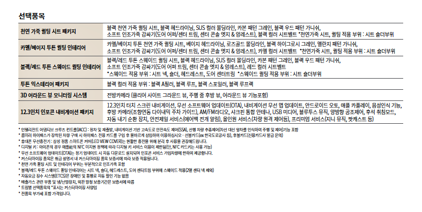 액티언 가격 성능 외장컬러 내부 편의 최신정보