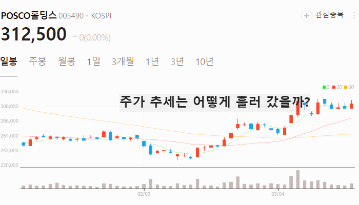 전기차 배터리 관련주 대장주 TOP5 : SK온