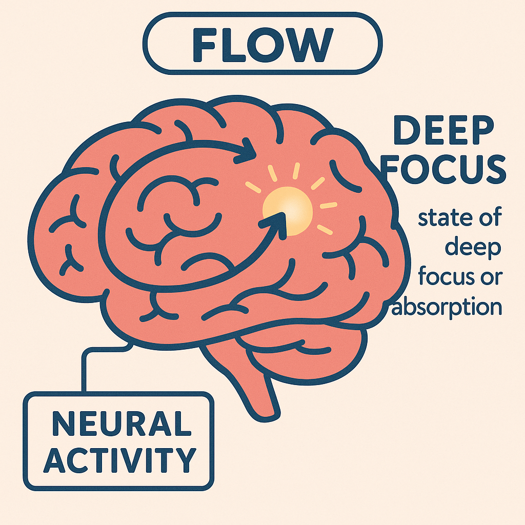 몰입 (성공으로 가는 지름길)