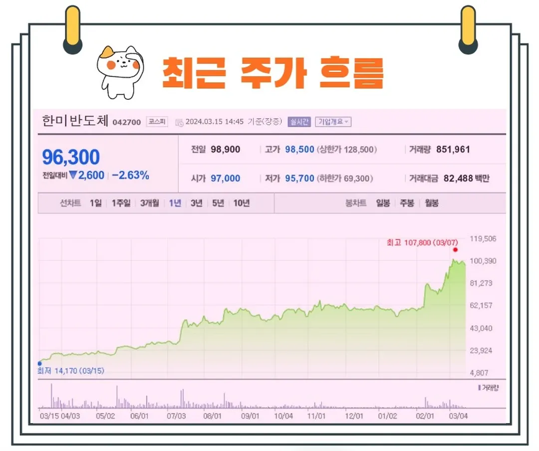 한미반도체주가흐름