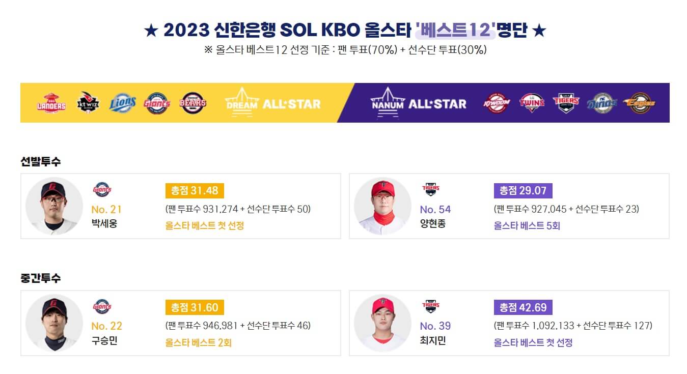 2023 KBO 올스타전 출전명단