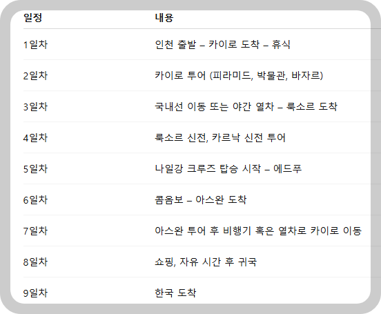 여행 일정 예시