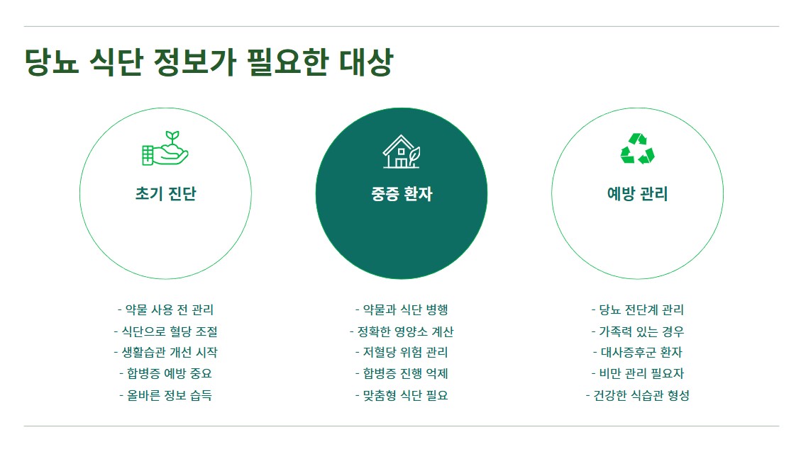 당뇨 식단 정보가 필요한 사람