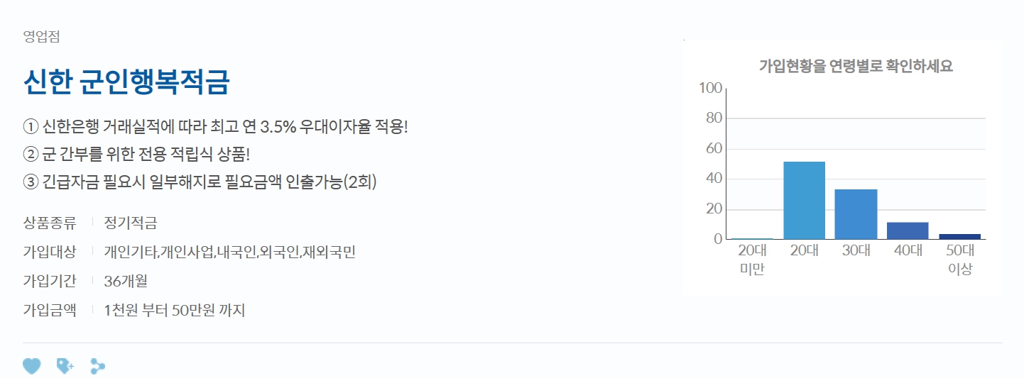 신한 군적금