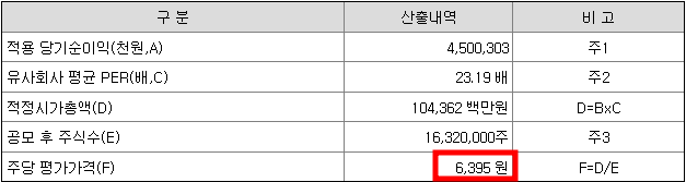 워트 공모주 청약일정(수요예측, 상장일, 주관사)