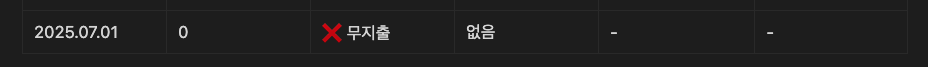 무지출 챌린지 소비패턴