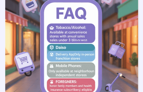 놓치면 후회! 민생회복 소비 쿠폰 100% 활용법!