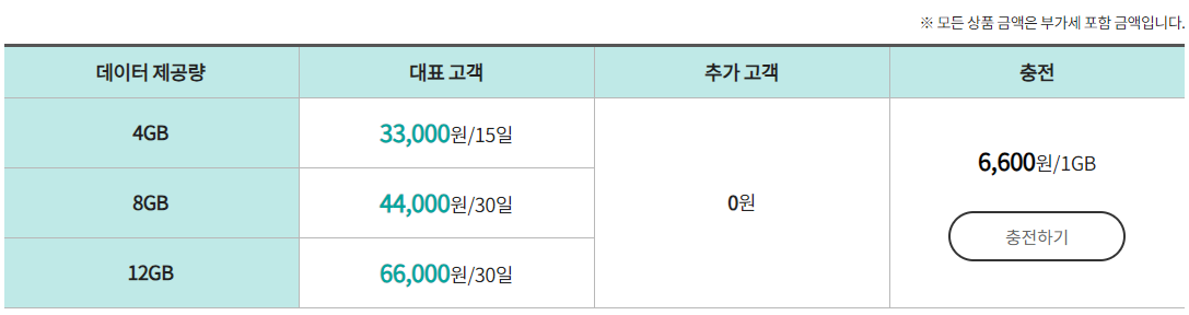 KT 로밍 - 함께 쓰는 로밍 아시아/미주 가격 정보