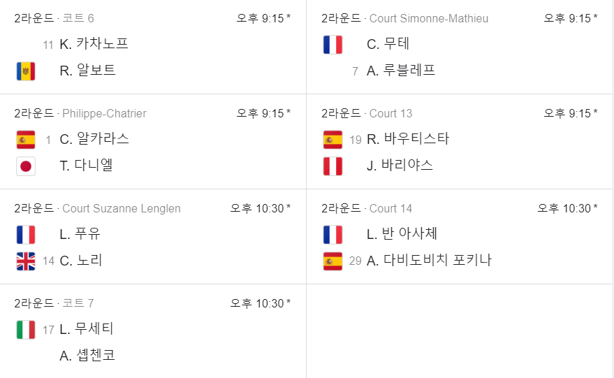 롤랑가로스 남자단식 본선 결과 일정 및 하이라이트