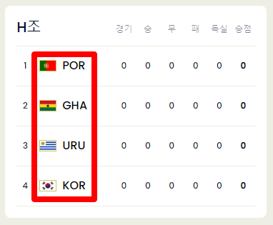카타르 월드컵 한국 경기시간 및 일정