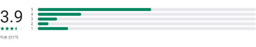 드럭인포, 약품 정보 검색, 의약품 정보를 빠르고 정확하게 찾아보세요